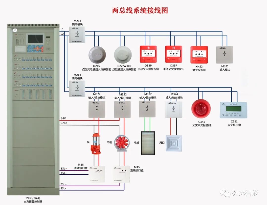 干貨 | 久遠智能兩總線產品接線示意圖