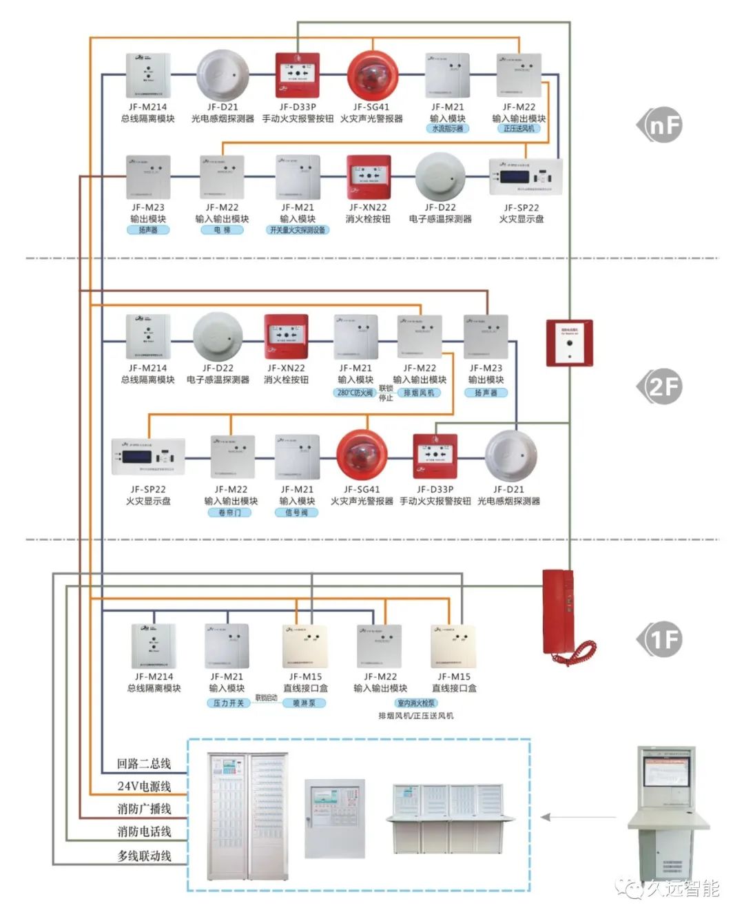 技術干貨丨圖解火災報警系統常用產品接線方式